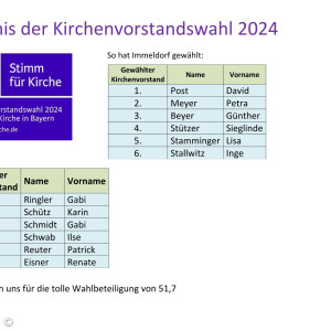 KV-Wahl